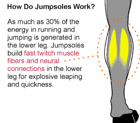 jump sole shoes workout