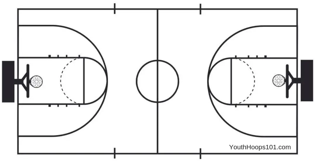 Printable Basketball Court Layout - Printable Blank World