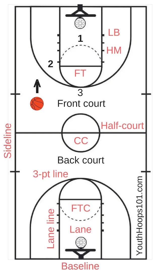Basketball Court Layout Lines Markings